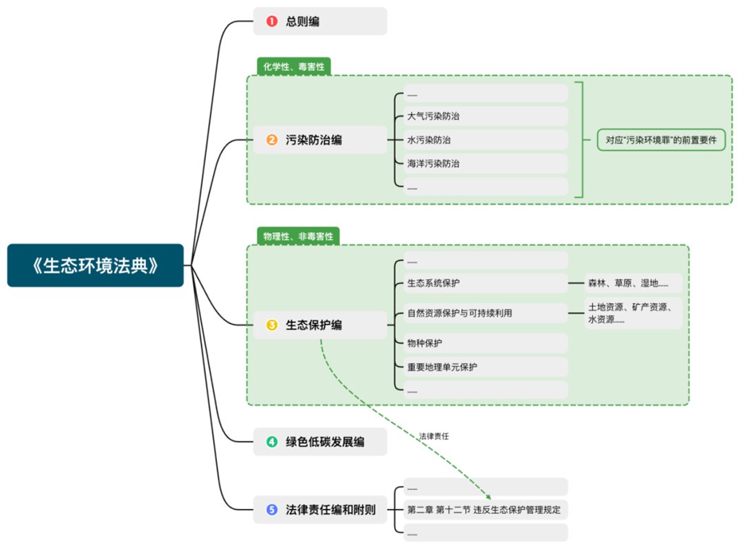 摘 要