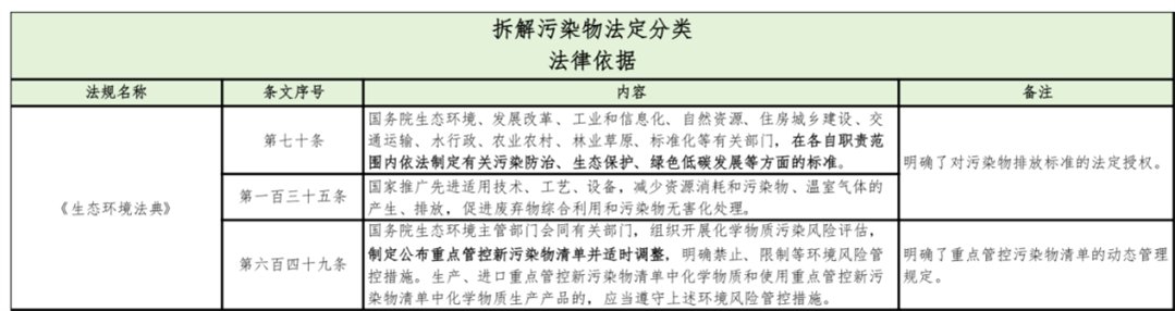 《生态环境法典》的施行对环境刑事司法