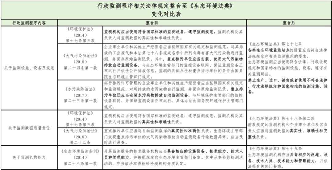 环境犯罪作为典型的行政犯