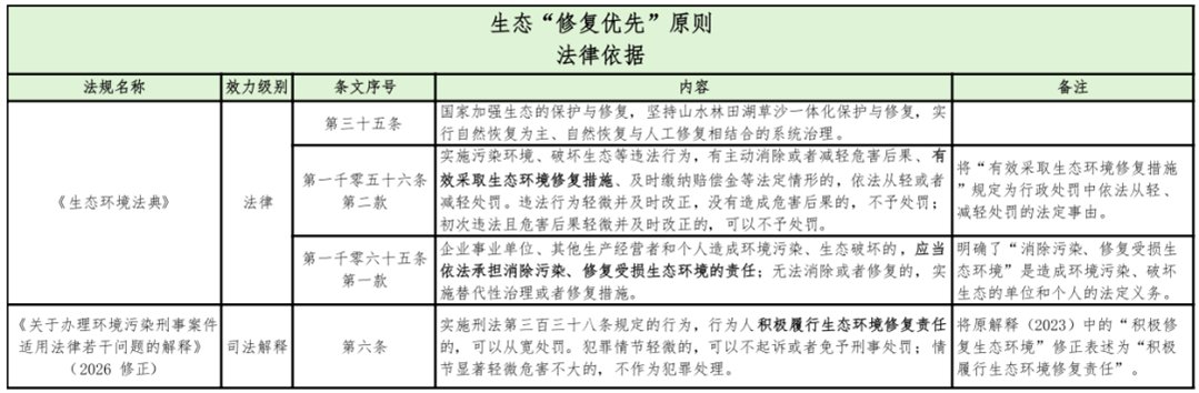 其刑事不法性的认定高度依赖前置行政法